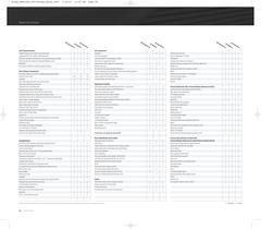 Range specification