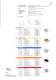Hella marine Produktkatalog - Deutsch