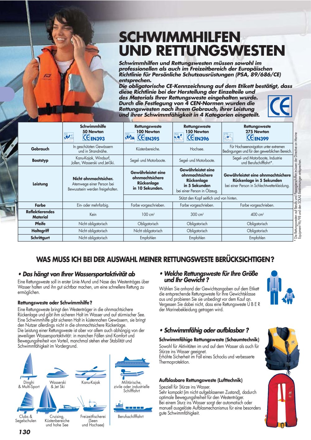 Plastimo Rettungswesten - Plastimo