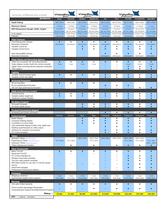 VideoRay Product Comparison Matrix