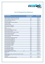 Calibration Gas Mixtures Available
