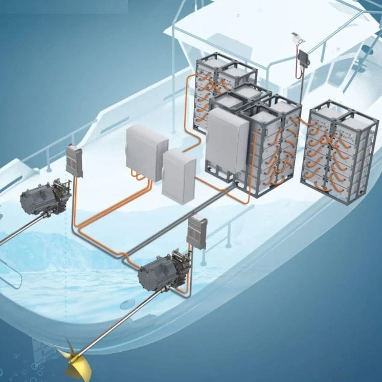 Antriebssystem für Schiffe BLUE PROPULSION SYM NAVAL für