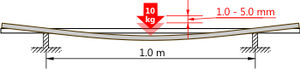 Paddel für Kanus / Slalom / symmetrisch / Einzel