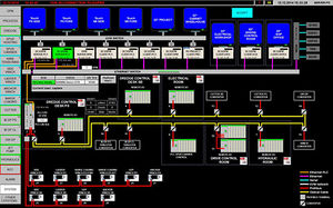 Steuerungssoftware