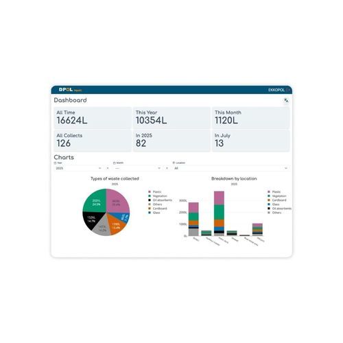 Überwachungssoftware - Impakt - EKKOPOL - Reporting / Aufzeichnung / Betrieb