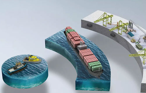 Automatisches Einzelpunktverankerungssystem / für Schiffe - Smartport - Trelleborg Marine and Infrastructure