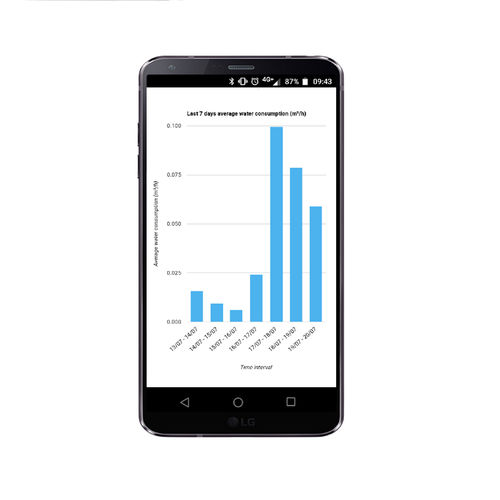 Überwachungs-App - SMARTPLUS CLOUD - Plus Marine - Hafen / für Smartphone