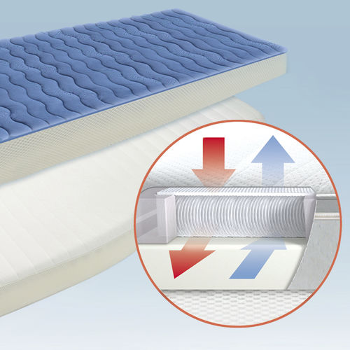 Polsterunterlage für Boote - GISATEX® DRYWEAVE® 8 - GisaTex GmbH & Co. KG