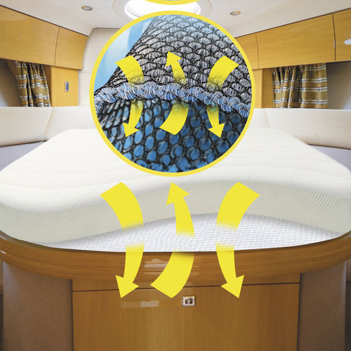 Polsterunterlage für Boote - DRYWEAVE®10 - GisaTex GmbH & Co. KG