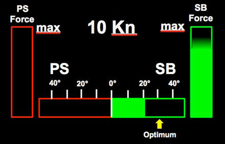 Antriebssystem für Schiffe - BIMS® - Becker Marine Systems - Dynamic Positioning System