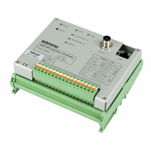 Protokollkonverter - AHD-UIC - Böning Automationstechnologie GmbH & Co. KG - Daten / DC / analog