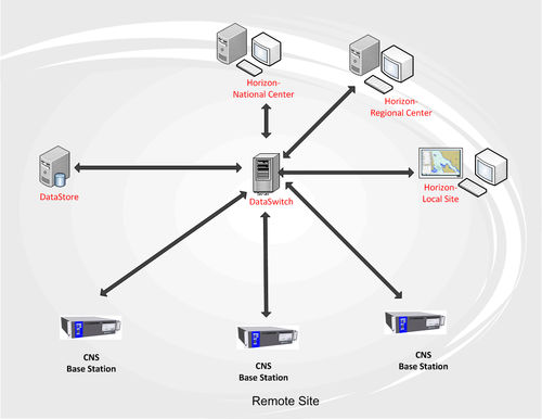 Management-Software - DataSwitch - CNS Systems AB - AIS / Routenplaner / für Schiffe