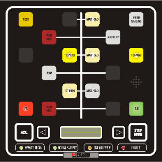 Überwachungs- und Bedientafel für Boot - NLCS - Praxis Automation Technology - für Navigationslichter