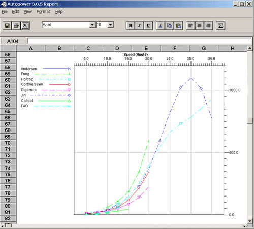 Konzeptionsrümpfe-Software - Autopower - Autoship, Coastdesign Norway AS - Rechen / für Boot