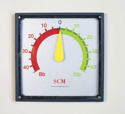 Standanzeige für Schiffe - I-C-2S - SCM Sistemas - Ruderlage / analog