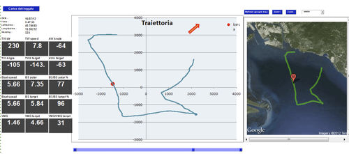 Überwachungssoftware - esa Data & Polar Analyzer - ASTRA Yacht - Navigation / für Boot