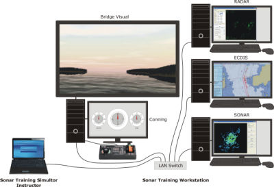 Sonar--Simulator - Image Soft Oy - Radar / ECDIS / für Schiffe