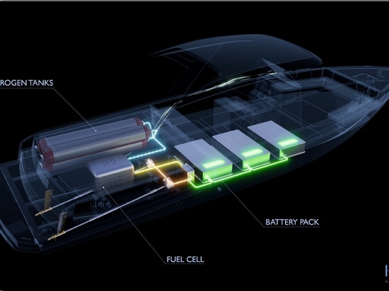 HYNOVA Yachts, die erste zugelassene elektro-wasserstoffbetriebene Yacht