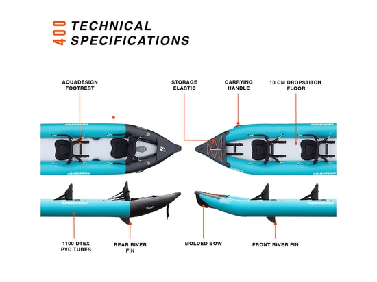 Koloa Technische Daten