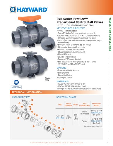 CVH Series Profile2™ Proportional Control Ball Valves