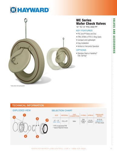 WC Series Wafer Check Valves