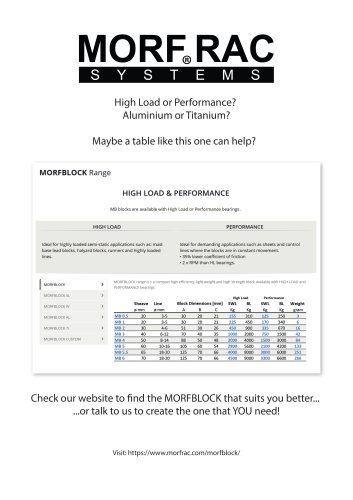 Morfblock full range