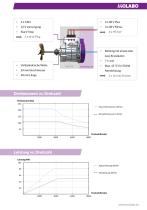 MOLABO ISCAD V50 - 2