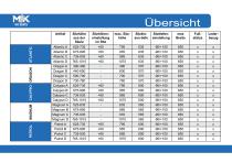 Maritime Sitze - 8