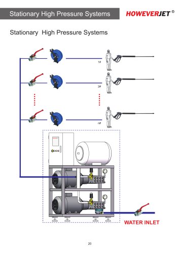 HOWEVERJET high-pressure cleaning system H220-1S