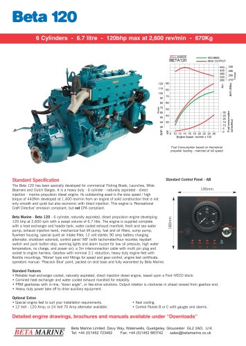 BETA 120 Data Sheet