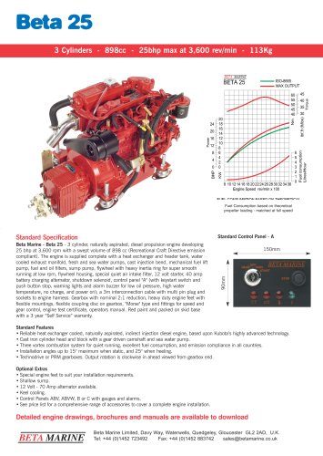 BETA 25 Data Sheet