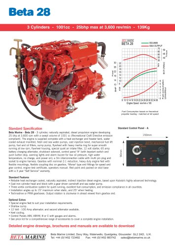 BETA 28 Data Sheet