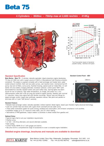 BETA 75 Data Sheet