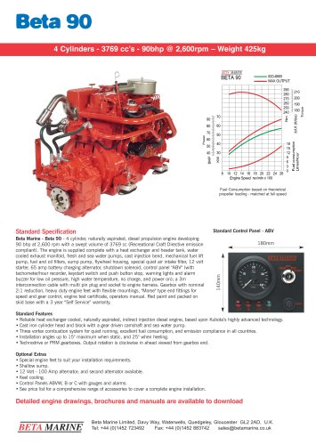 BETA 90 Data Sheet