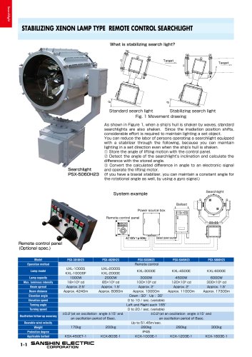 INCANDESCENT SEARCHLIGHT with SHUTTER