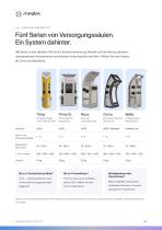Meqtec Marina Series - DE-5