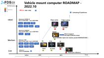 on-board_computer_ROADMAP_202211_V1.1