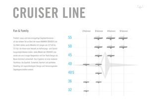 BAVARIA CRUISER LINE 2012 - 7