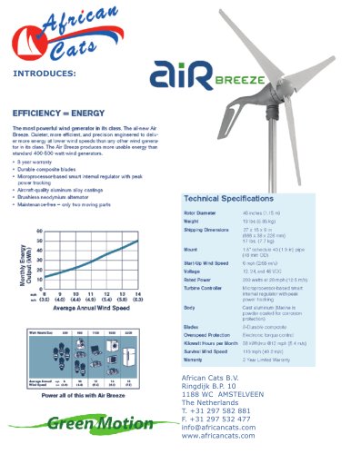 AIR BREEZE Wind generator (New 2008!)