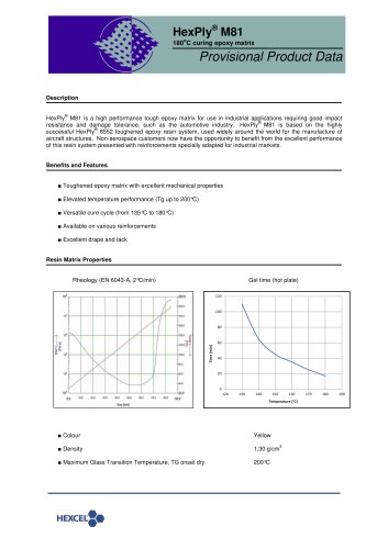 HexPly® M81