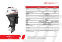 2019 AUSSENBORD MOTOREN - 5