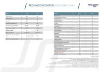 cat 2018 vtr - 11