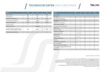 cat 2018 vtr - 15