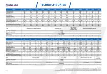 Pneumatische boote Tender, Cruiser Tender, Plein Air Line - 12