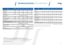 Pneumatische boote Tender, Cruiser Tender, Plein Air Line - 19