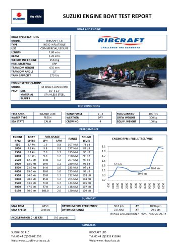 RIBCRAFT 7.8