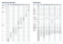 Katalog 2025 - 9