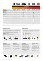 Sonar - CHIRP DownVision/CHIRP/Digital Sonar - 10