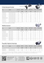 Elektromotoren für Antriebssysteme - 2