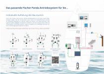 Fischer Panda Elektrische und Hybrid-Antriebssysteme - 10